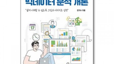 ybmdata데이터분석기술평가파이썬2급 추천: 고객 구매율 1위 제품들